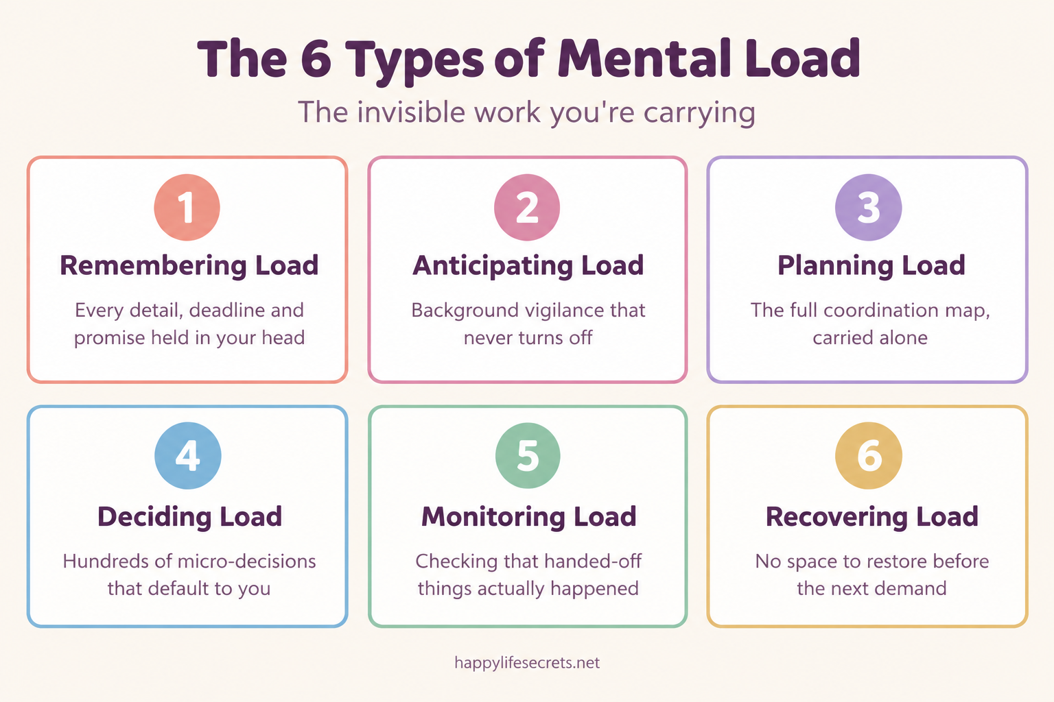 6-Types-of-Mental -Load 6-Types-of-Mental -Load
