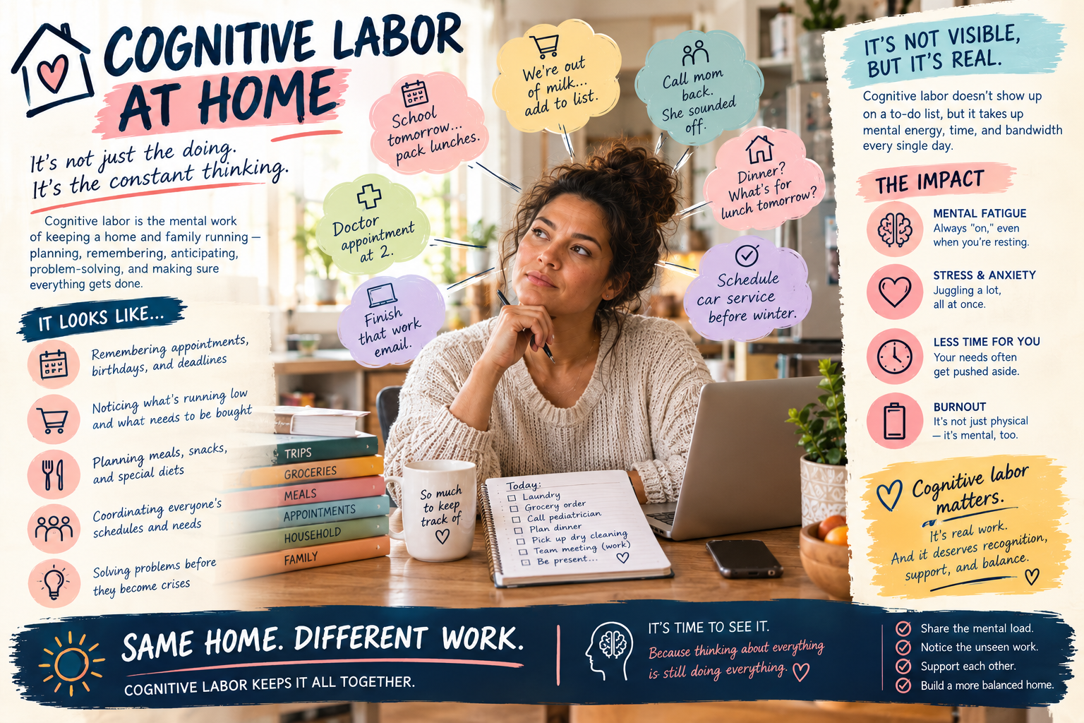 cognitive-labor-at-home cognitive-labor-at-home